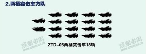 ZTD-05